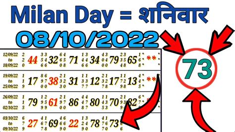 day chart matka